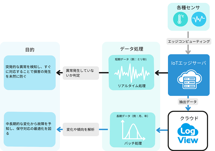 温度監視システムの全体イメージ