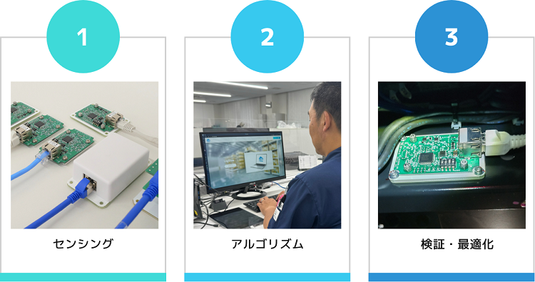 PoE方式を採用することで、安定した通信と設置・移設時の工事負担軽減を実現